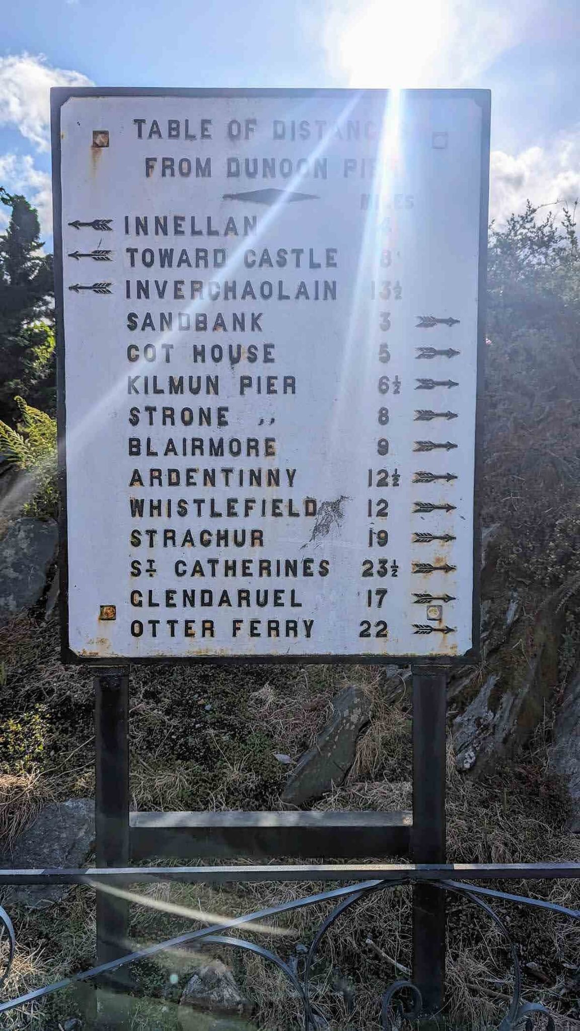 An old cast-iron 'Table of Distances from Dunoon Pier' sign listing places across Cowal and Argyll.